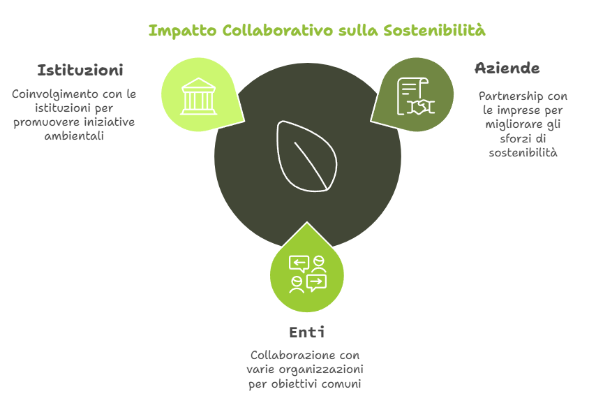 Assoc - visual selection (2)